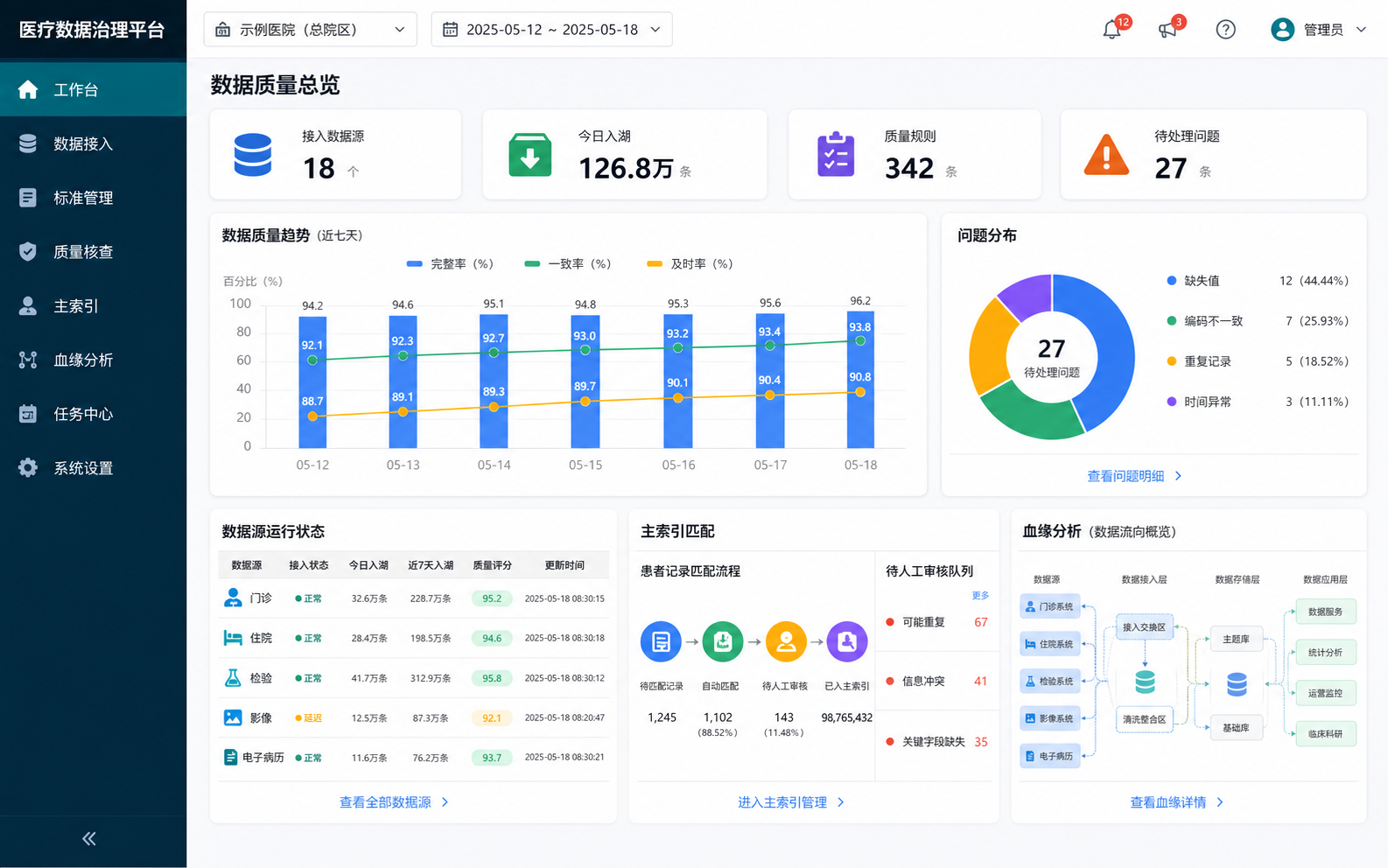医疗健康数智平台软件界面
